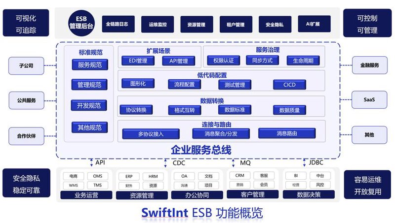 海南网站制作